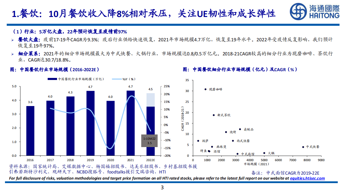 社会服务：10月餐饮收入降8%相对承压，关注UE韧性和成长弹性 第3页