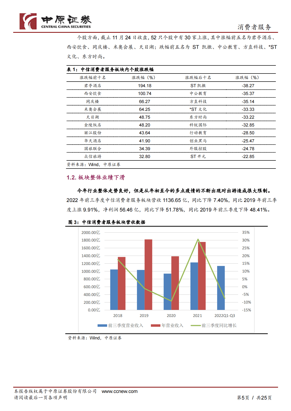 消费者服务行业年度策略：否极泰来，静待复苏 第5页