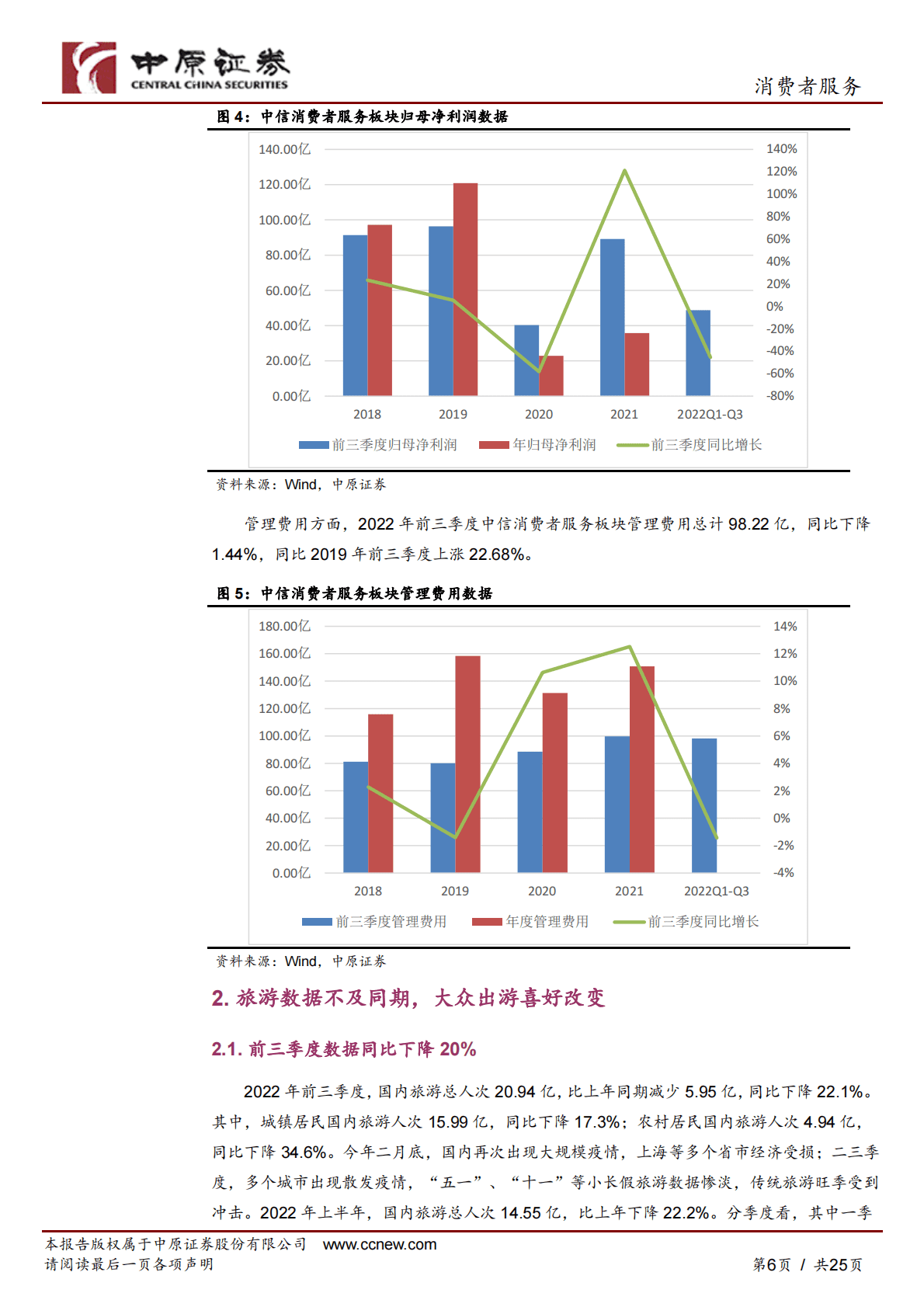 消费者服务行业年度策略：否极泰来，静待复苏 第6页