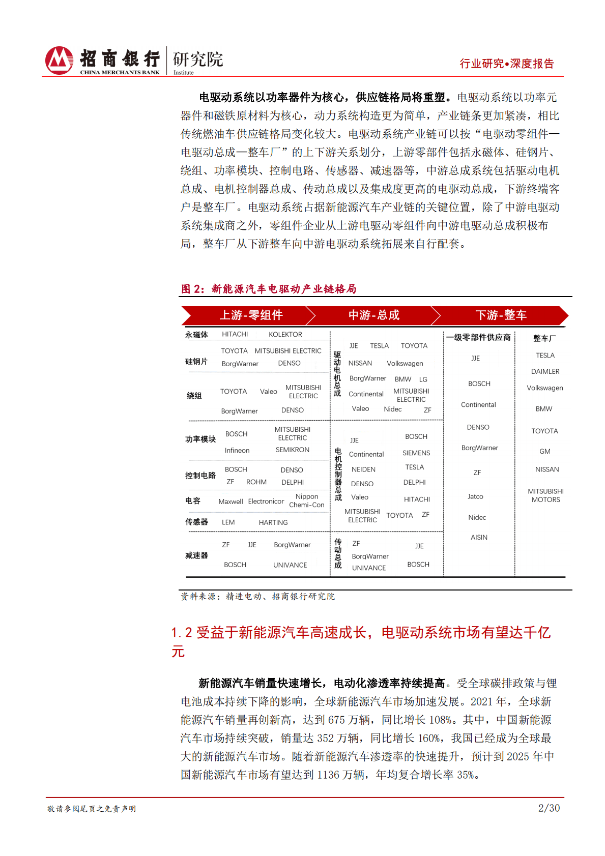 新能源汽车之电驱动系统篇：产业链重构，千亿赛道群雄逐鹿 第6页