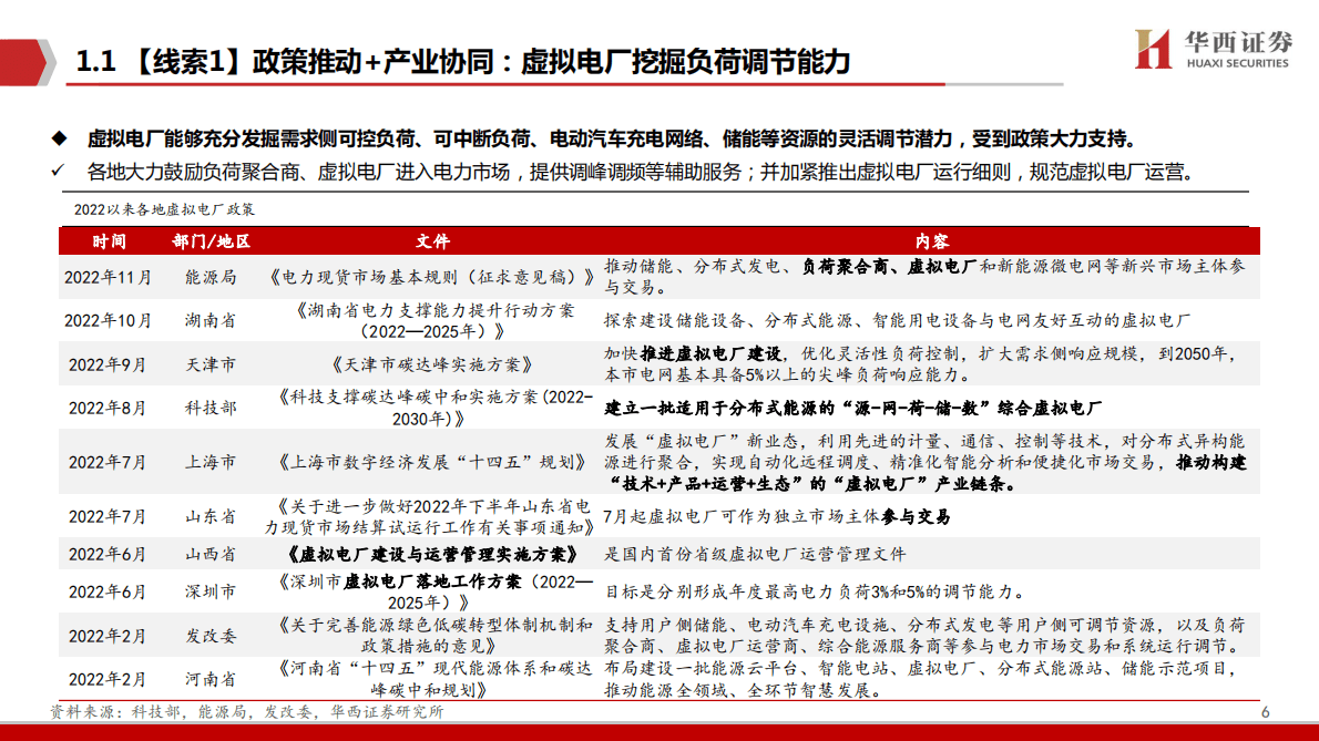 虚拟电厂系列3：山雨欲来风满楼 第6页