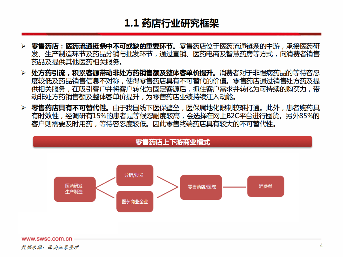 药店及医药分销行业研究框架及投资逻辑 第5页