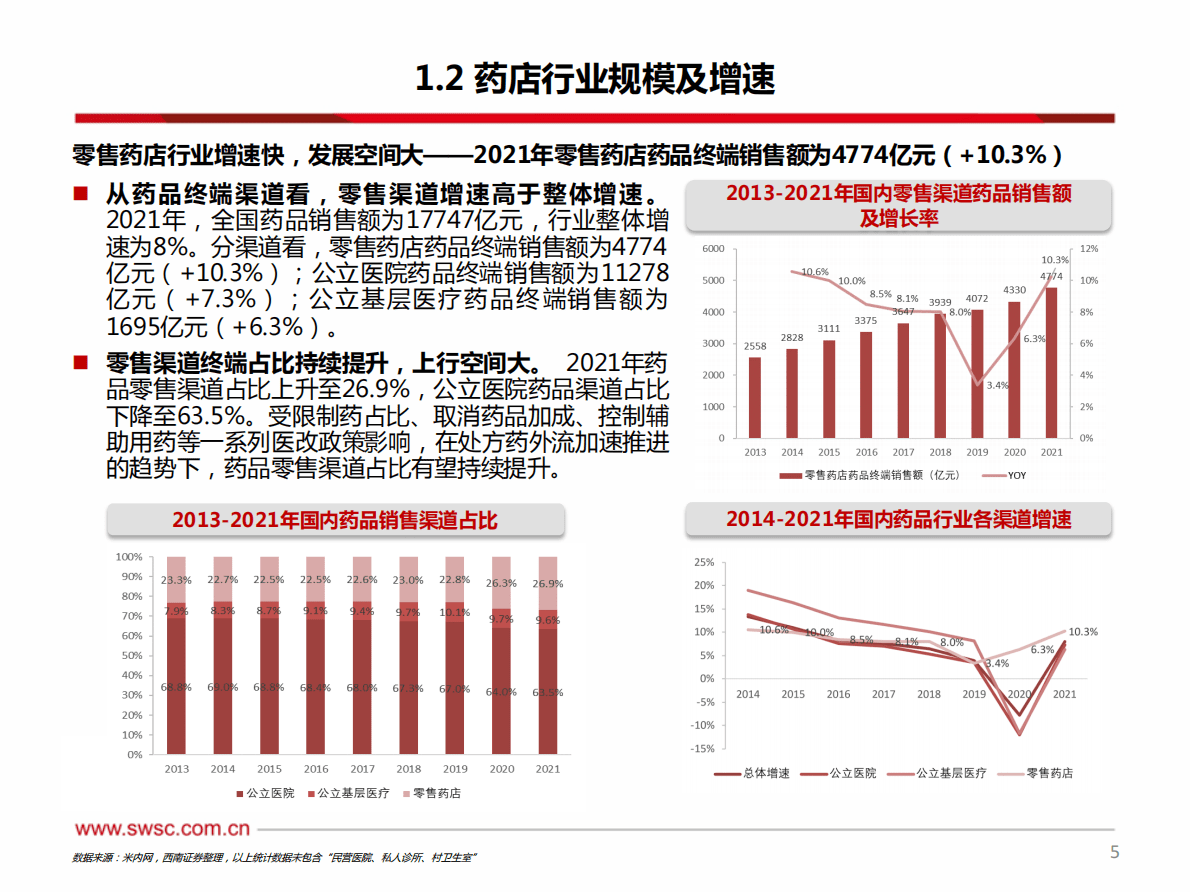 药店及医药分销行业研究框架及投资逻辑 第6页