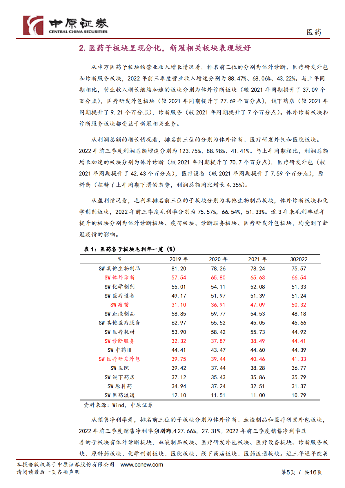 医药行业年度策略：关注&ldquo;防疫&rdquo;主线及政策受益板块 第5页