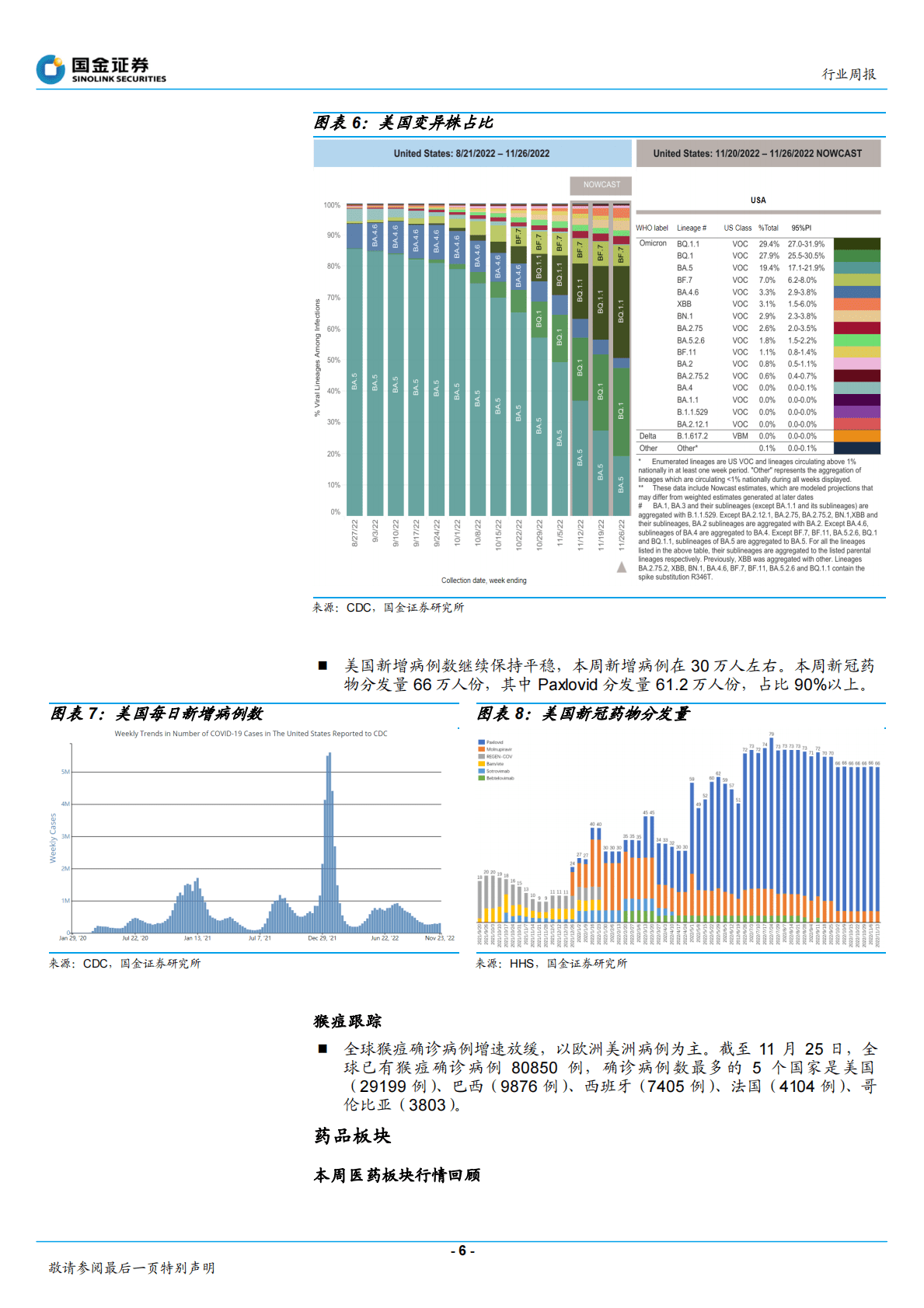 医药行业研究：关注医保谈判，看好医药创新及医药先进制造机遇 第6页