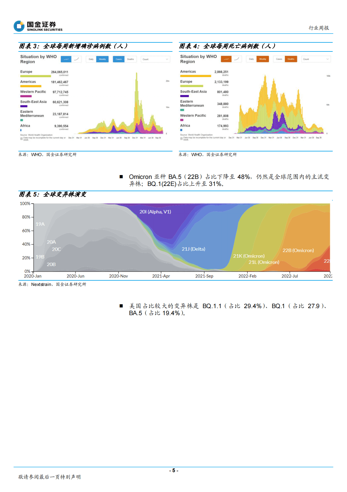 医药行业研究：关注医保谈判，看好医药创新及医药先进制造机遇 第5页