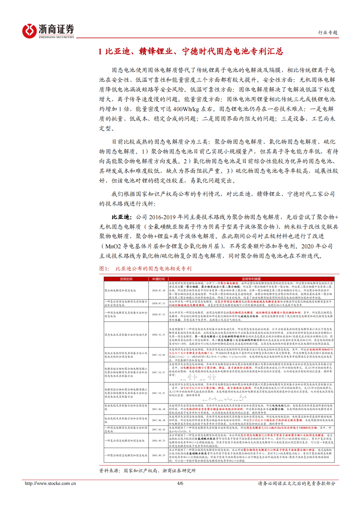 有色金属行业专题报告：比亚迪、赣锋锂业、宁德时代固态电池专利汇总 第4页