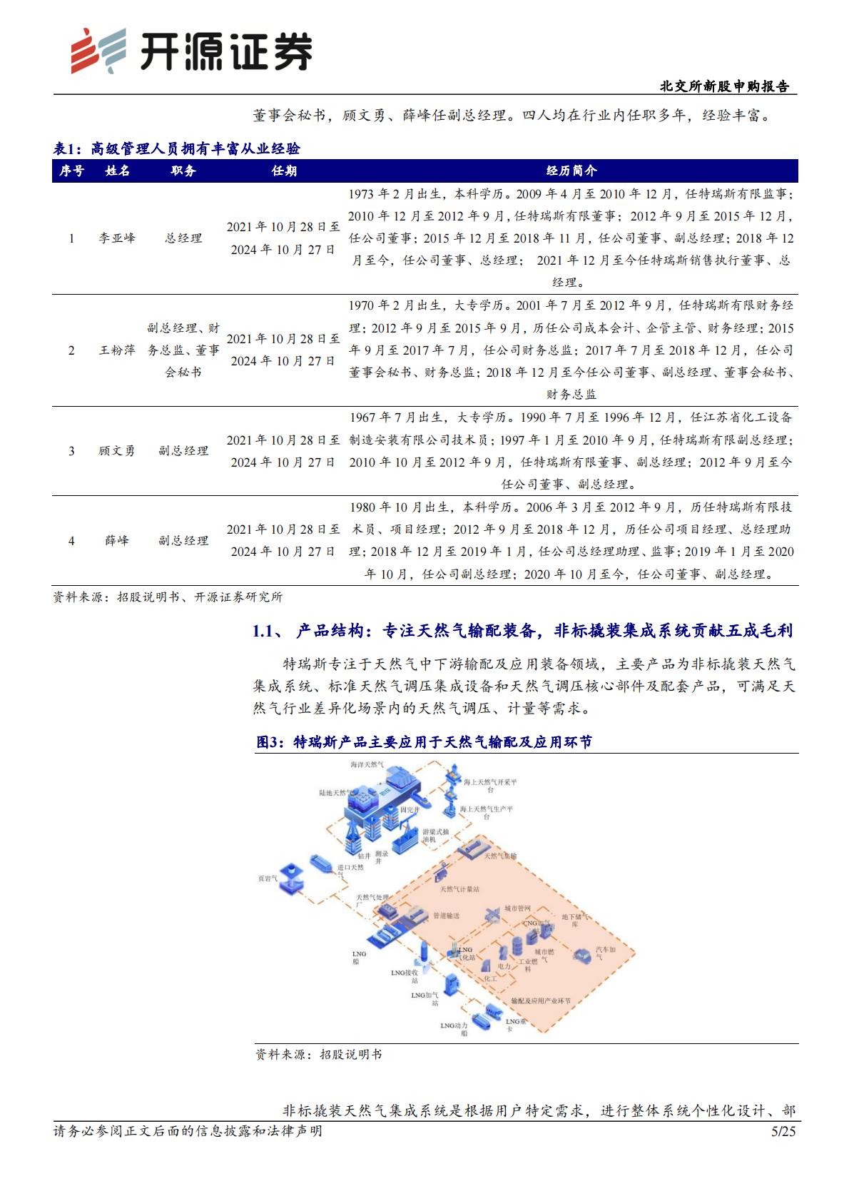 北交所新股申购报告：特瑞斯：天然气行业持续景气，集输设备&ldquo;小巨人&rdquo;稳步增长 第5页