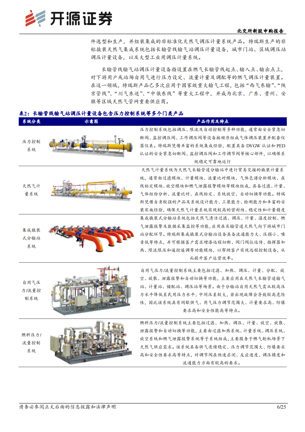 北交所新股申购报告：特瑞斯：天然气行业持续景气，集输设备&ldquo;小巨人&rdquo;稳步增长 第6页