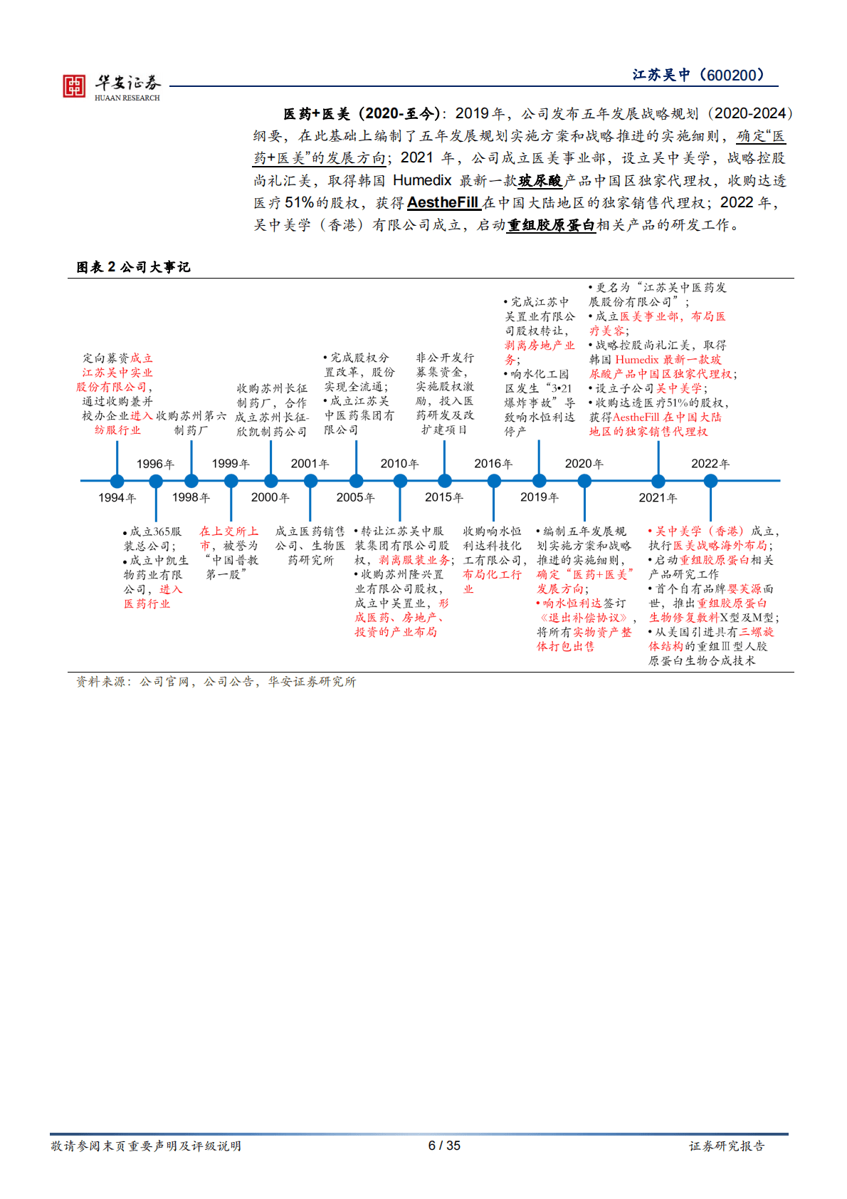 江苏吴中-药企基因赋能医美，期待产品管线落地 第6页