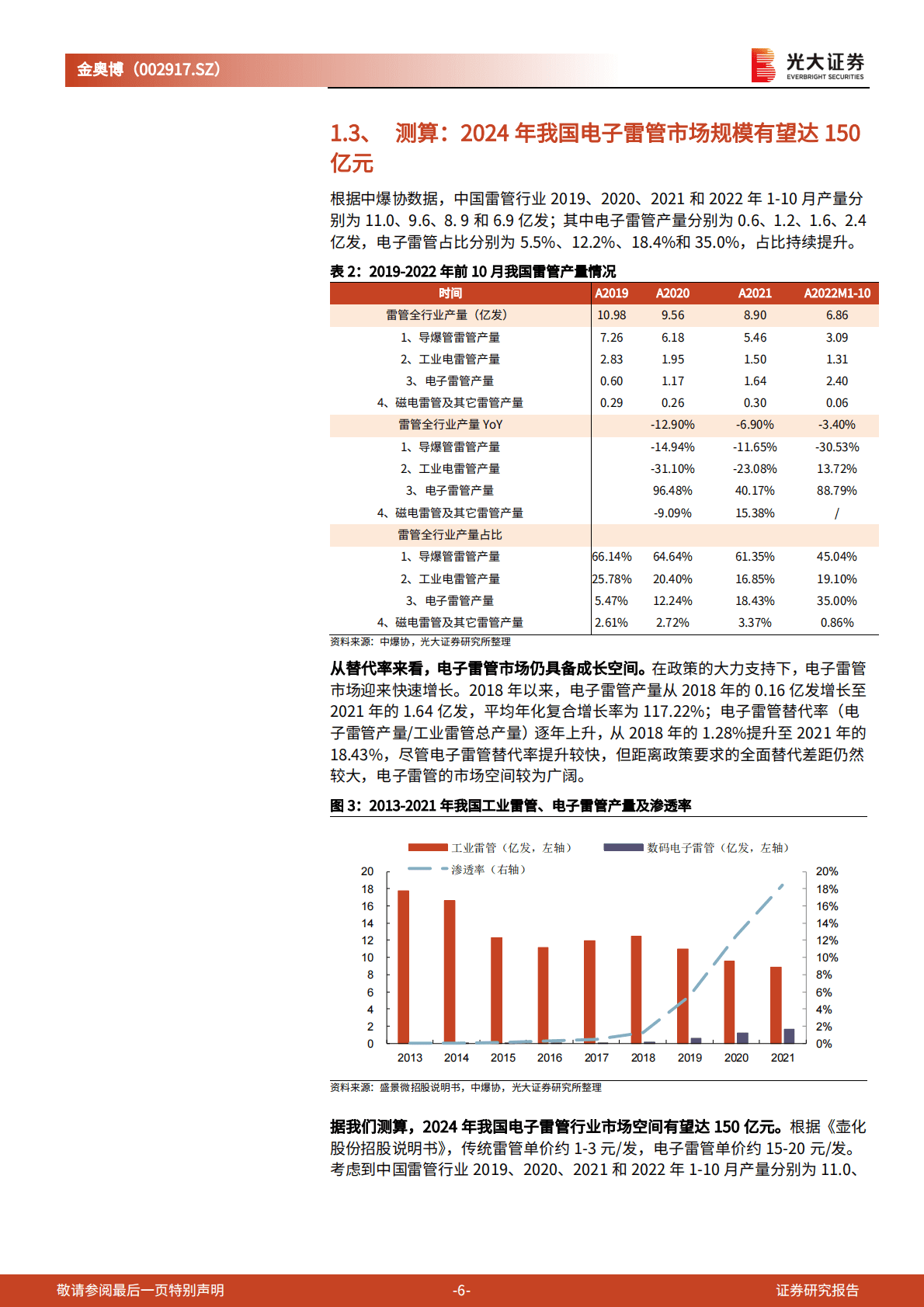 金奥博-深度跟踪报告：电子雷管逐步放量，军工等装备领域拓展顺利 第6页
