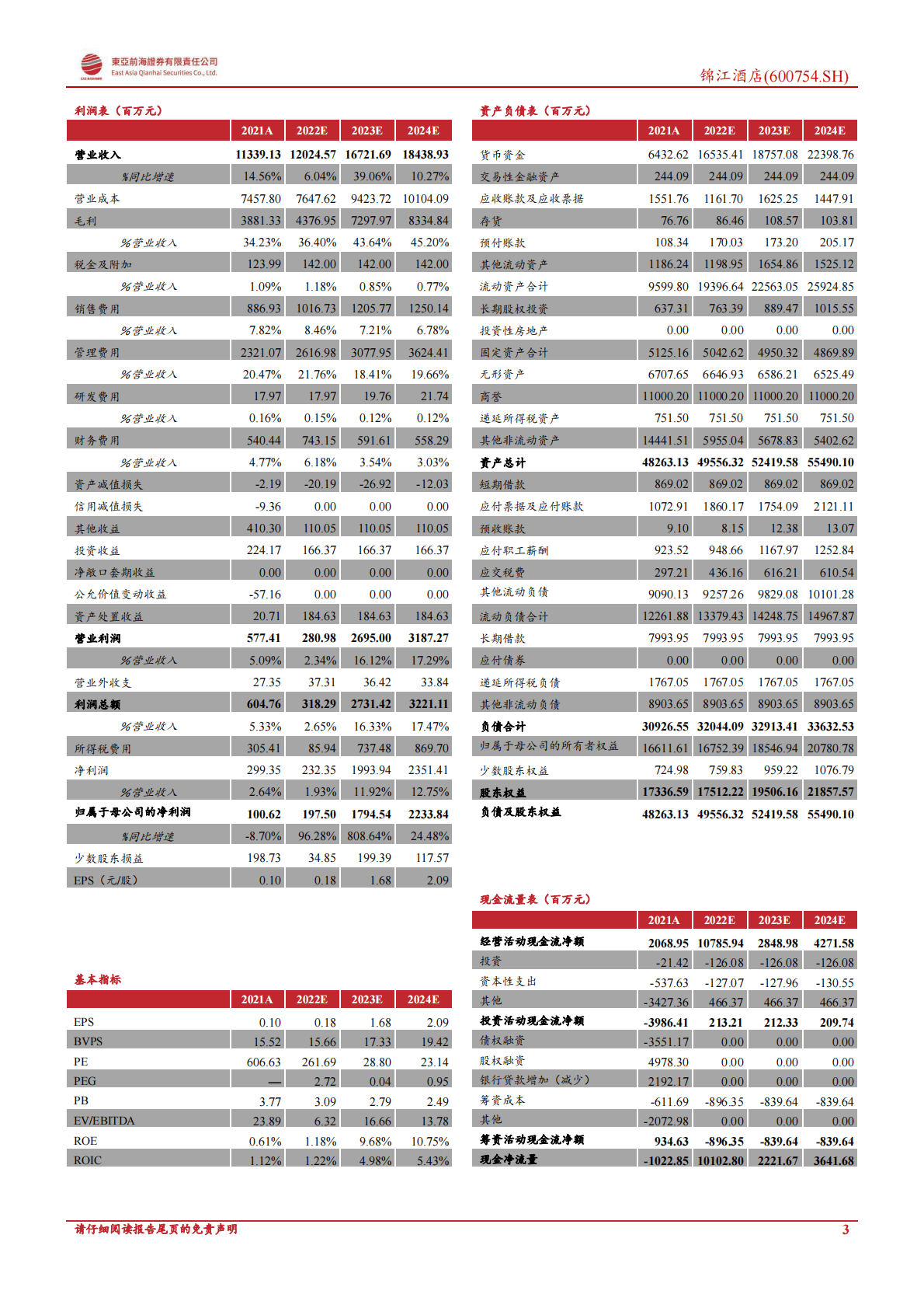 锦江酒店-公司事件点评：公司收购WeHotel65%股权，会员运营能力再提升 第3页