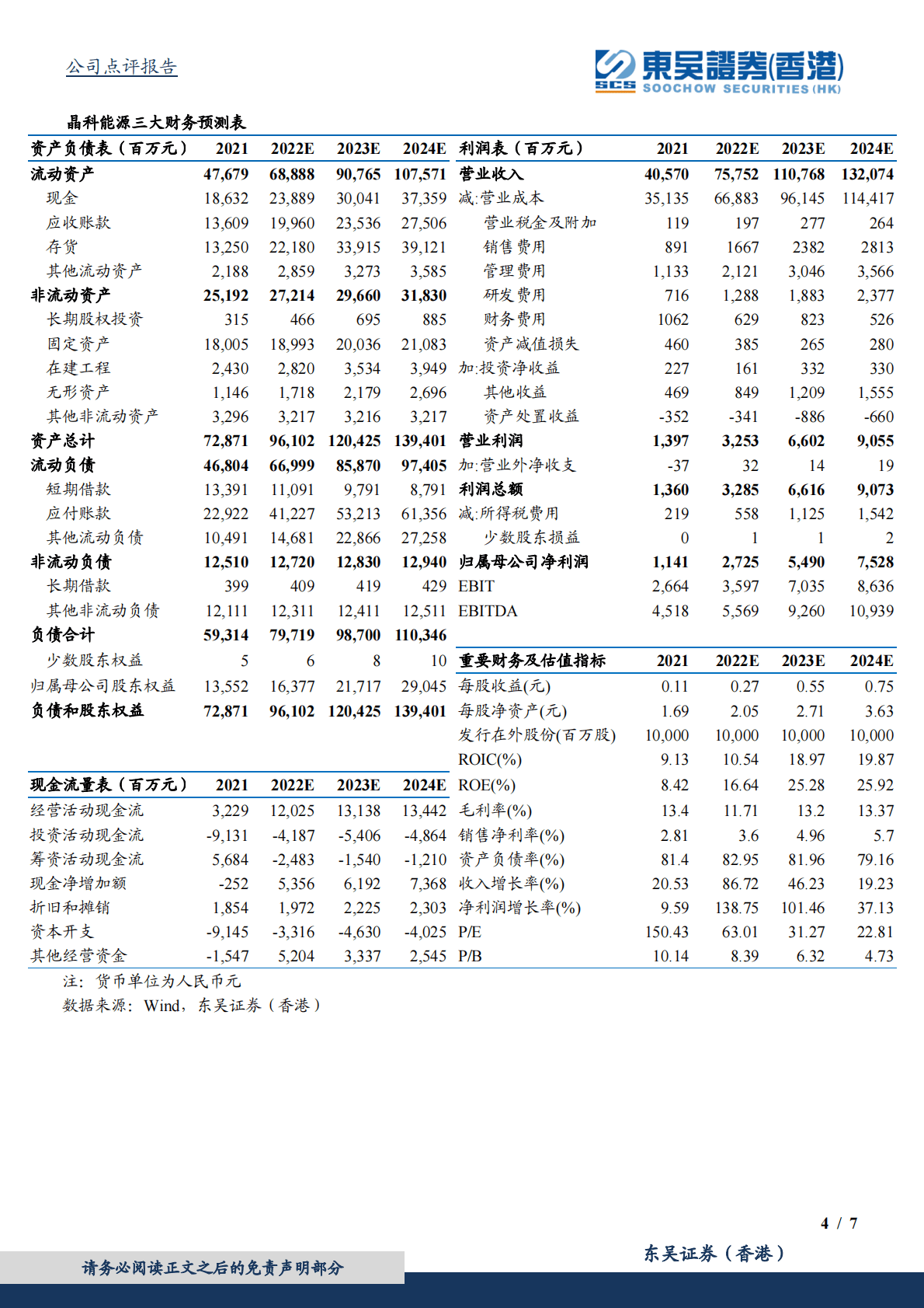 晶科能源-2022年三季报点评：全年出货上调预期，TOPCon持续领跑 第4页
