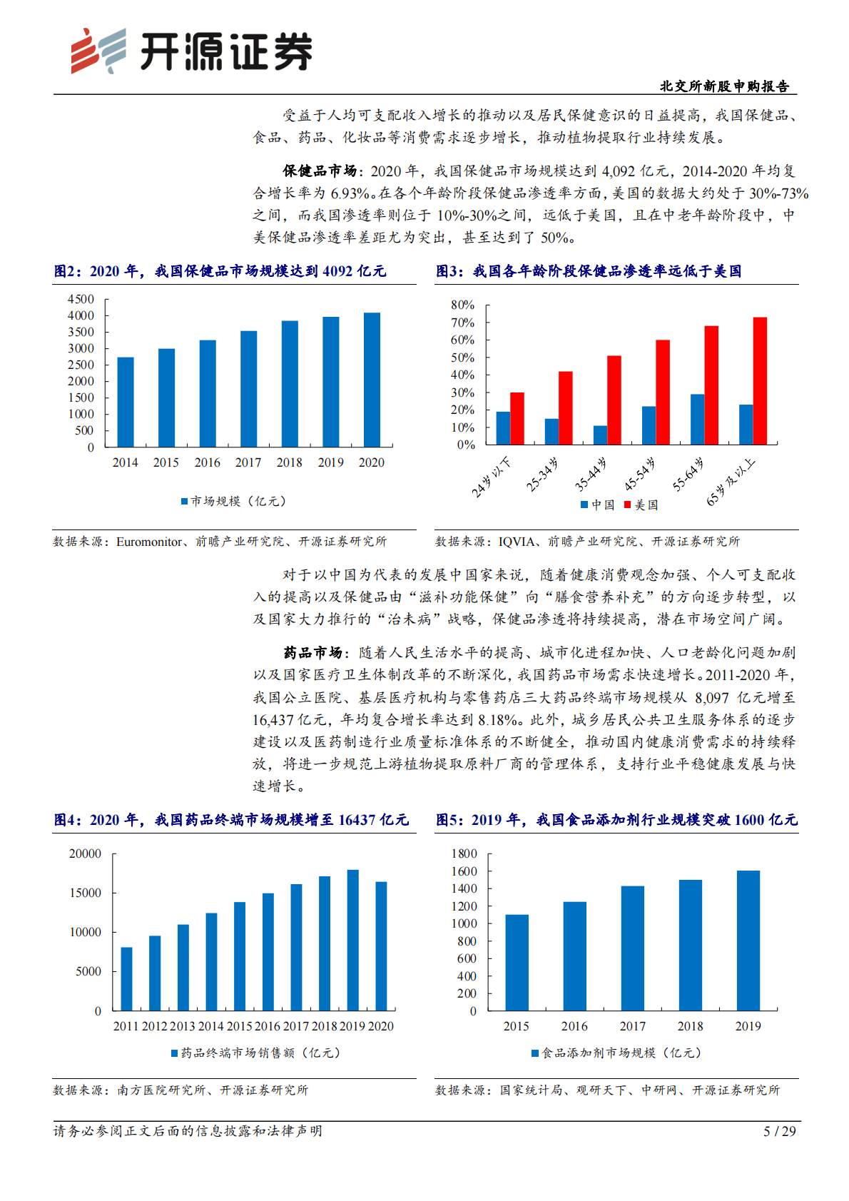 欧康医药-北交所新股申购报告：欧康医药：天然黄酮提取&ldquo;小巨人&rdquo;，推进中草药融入主流市场 第5页