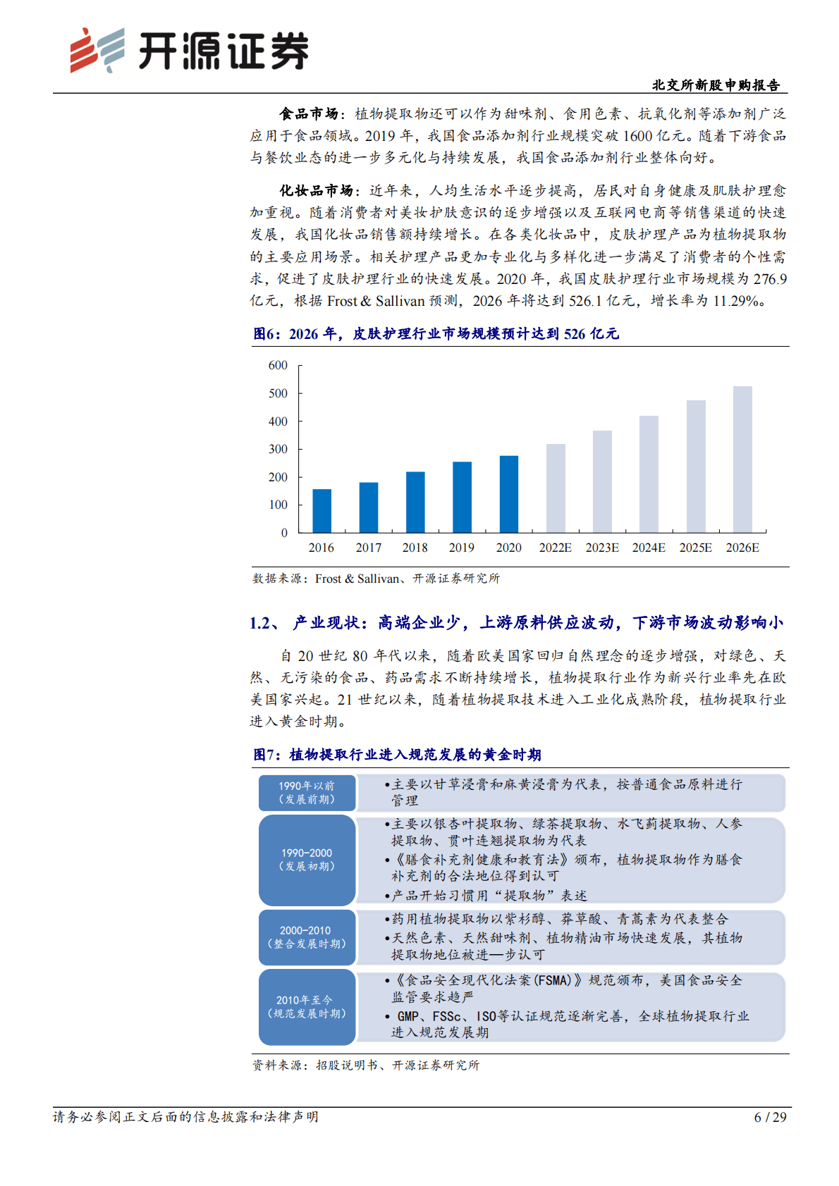 欧康医药-北交所新股申购报告：欧康医药：天然黄酮提取&ldquo;小巨人&rdquo;，推进中草药融入主流市场 第6页
