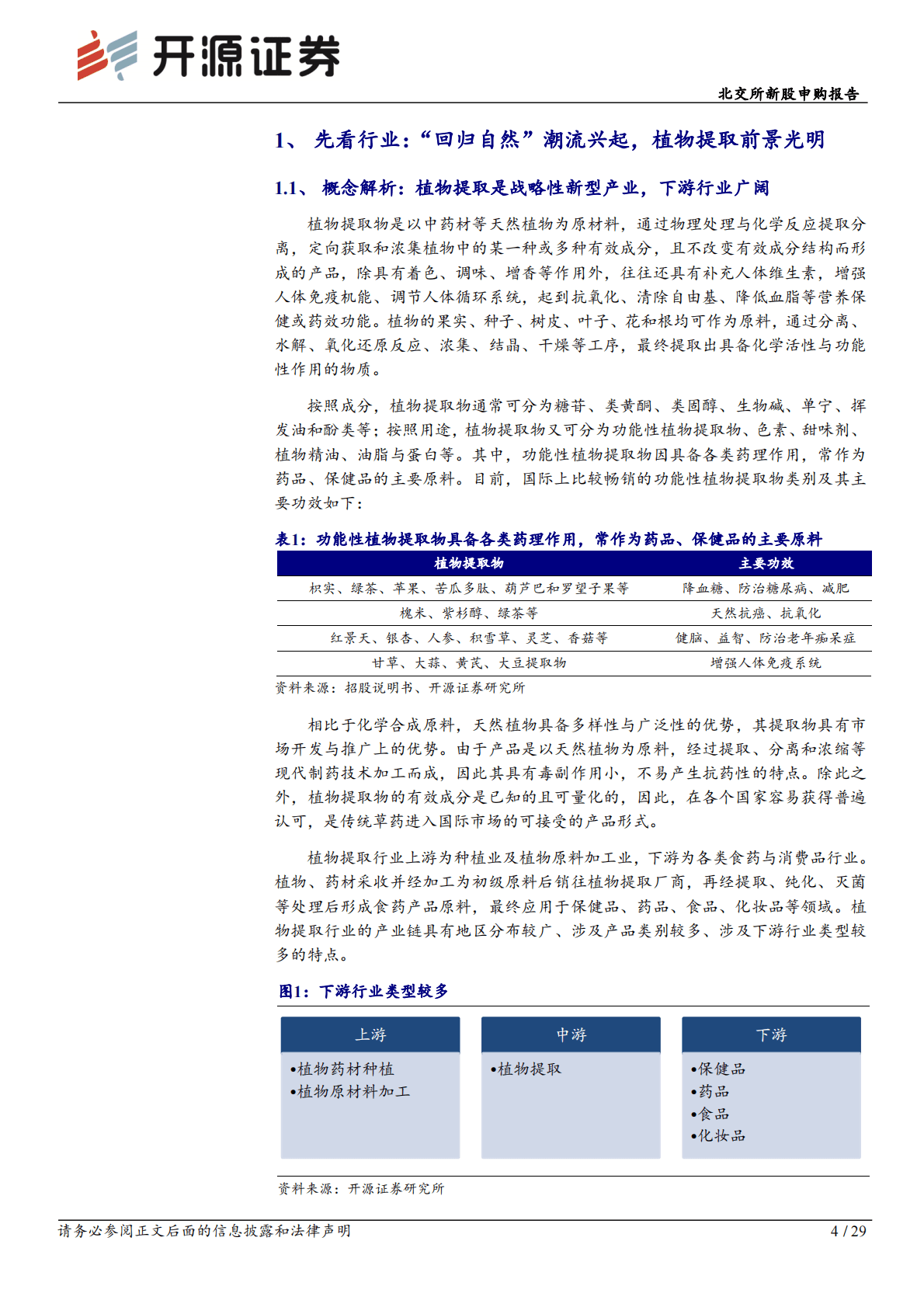欧康医药-北交所新股申购报告：欧康医药：天然黄酮提取&ldquo;小巨人&rdquo;，推进中草药融入主流市场 第4页