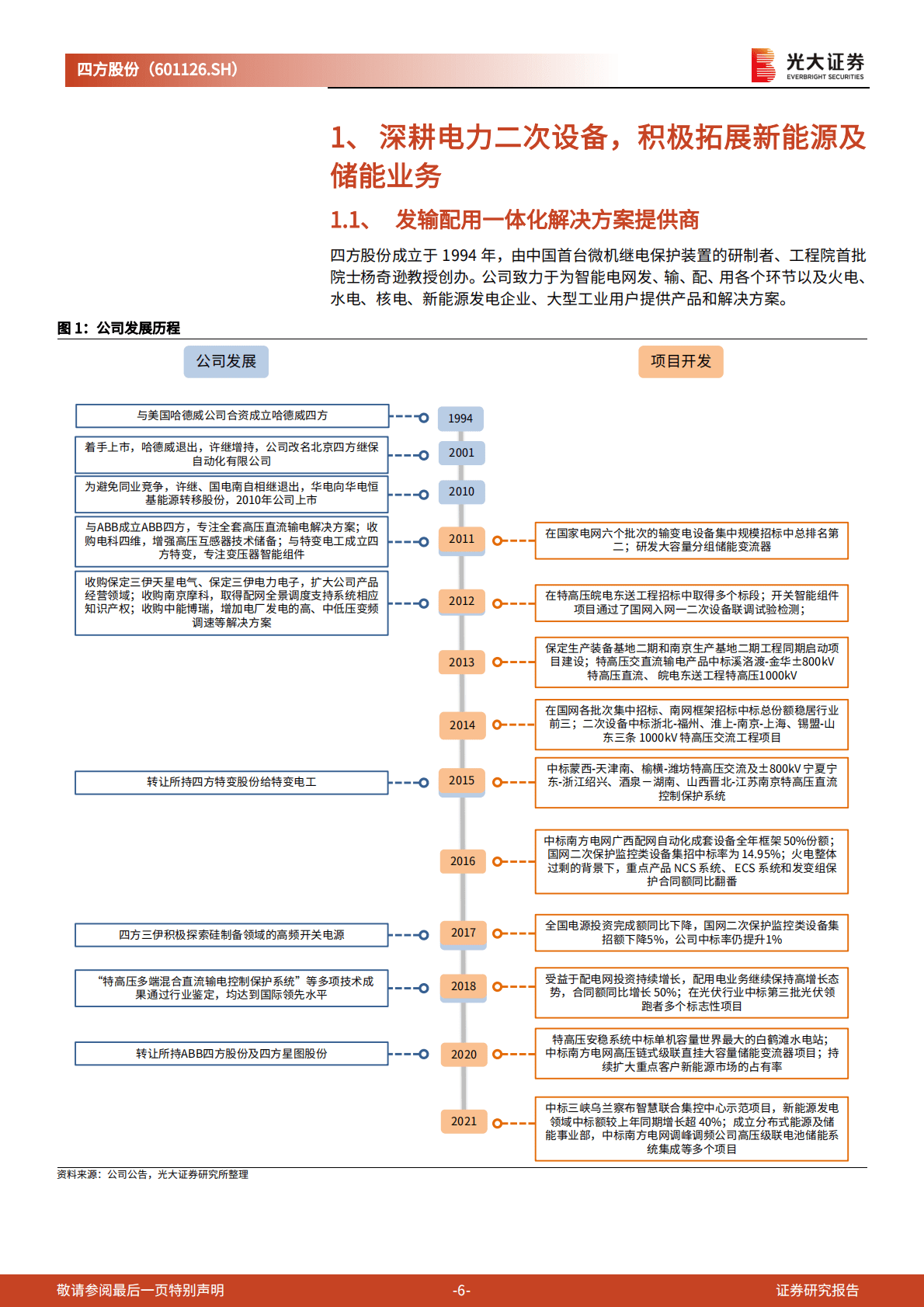 四方股份-投资价值分析报告：发挥平台技术，全面对接新能源及储能需求 第6页