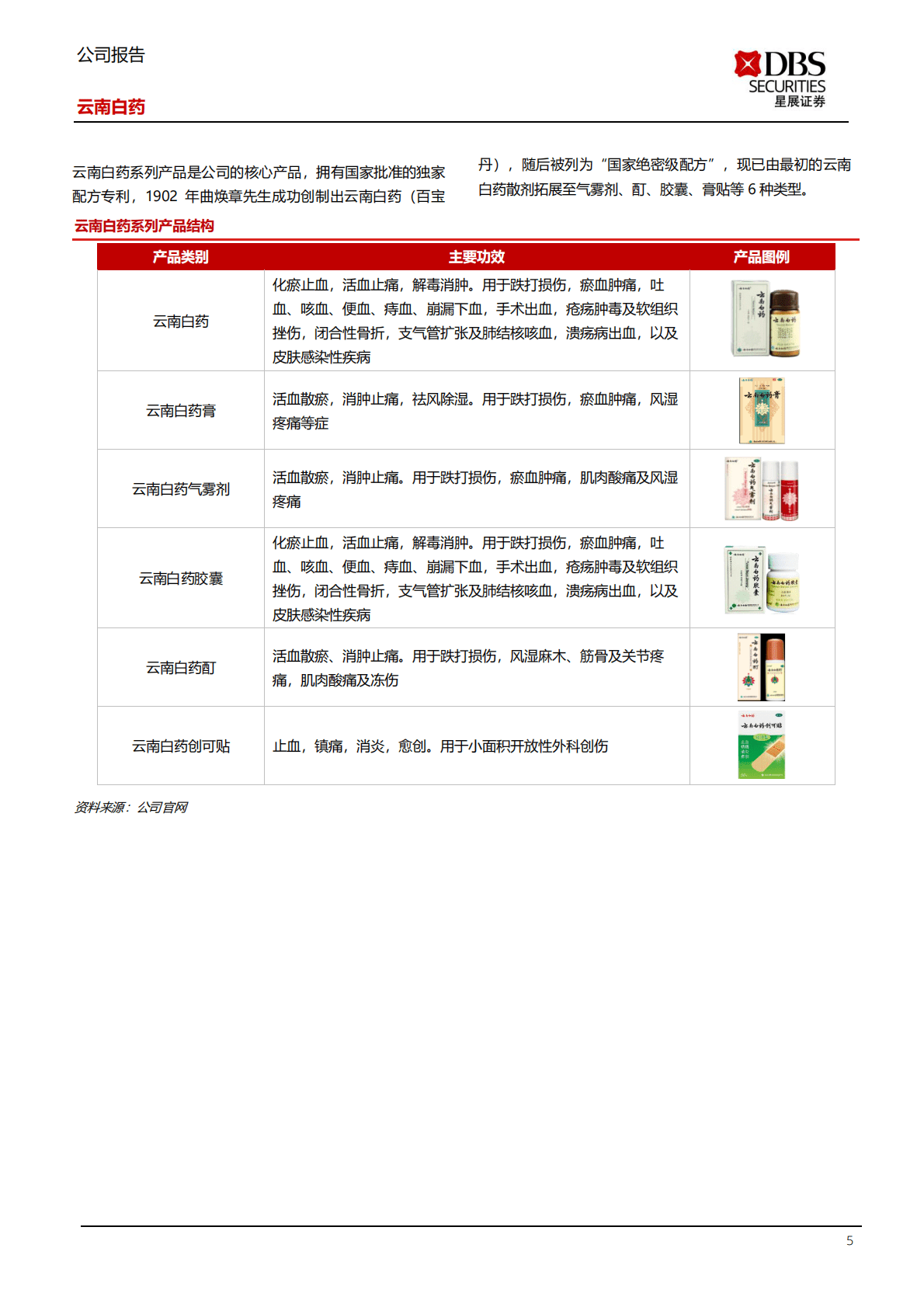 云南白药-云开方见日，潮尽炉峰出 第5页