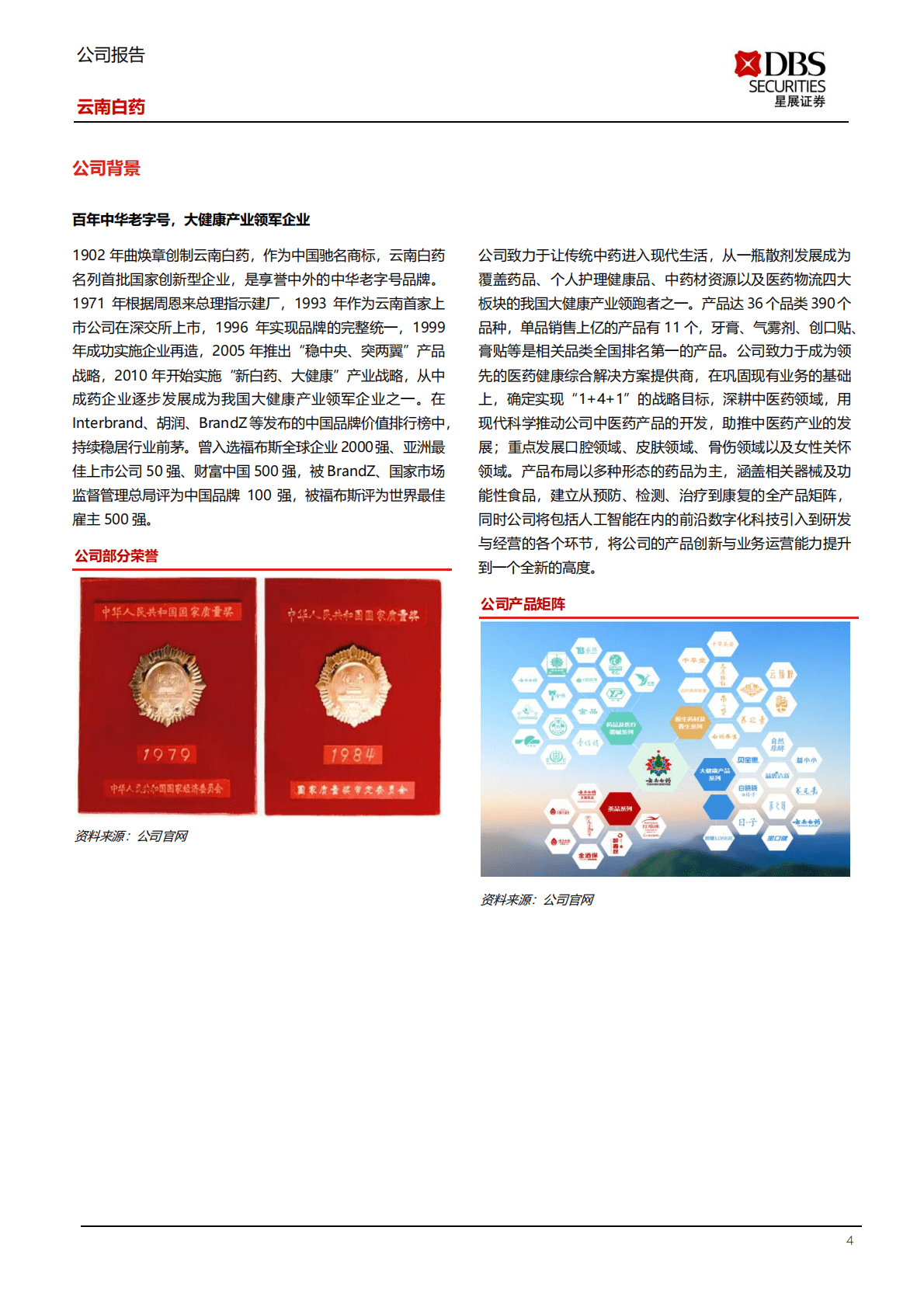 云南白药-云开方见日，潮尽炉峰出 第4页