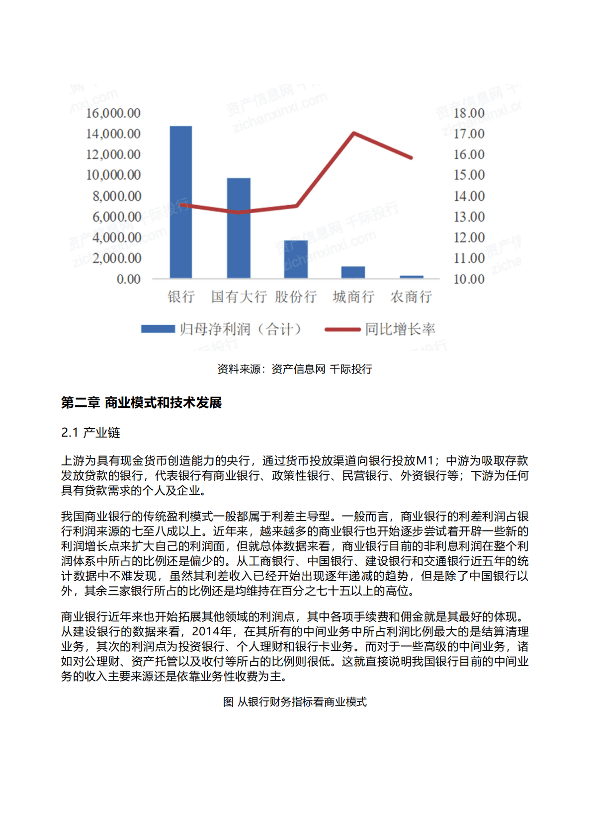 千际投行：2022年银行业研究报告 第6页