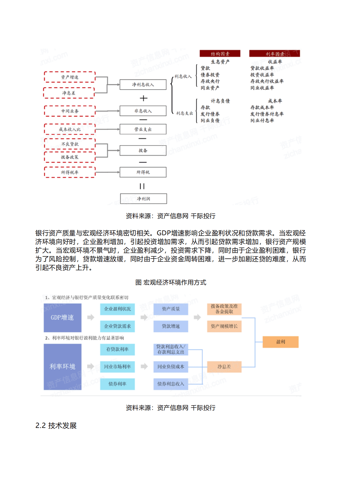 千际投行：2022年银行业研究报告 第7页
