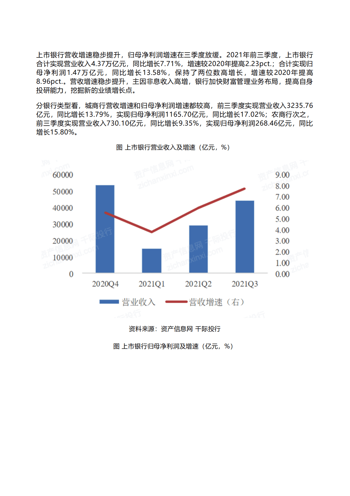 千际投行：2022年银行业研究报告 第4页