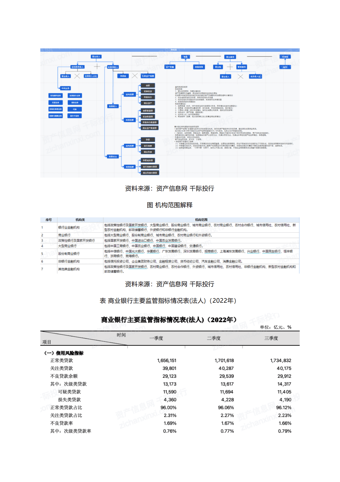 千际投行：2022年银行业研究报告 第2页