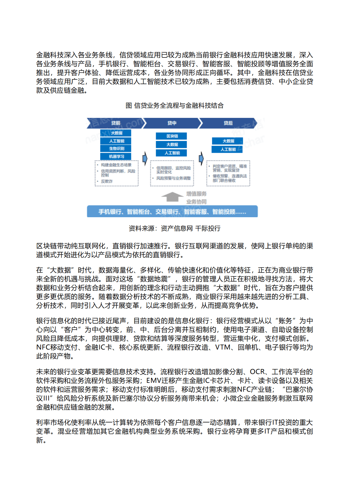 千际投行：2022年银行业研究报告 第8页