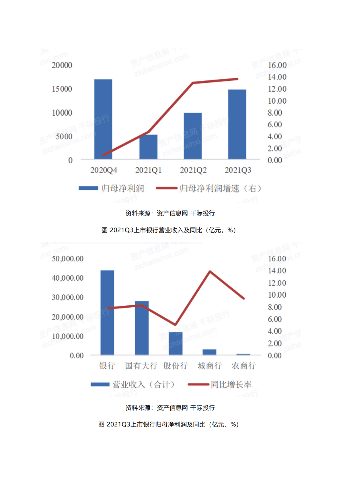 千际投行：2022年银行业研究报告 第5页