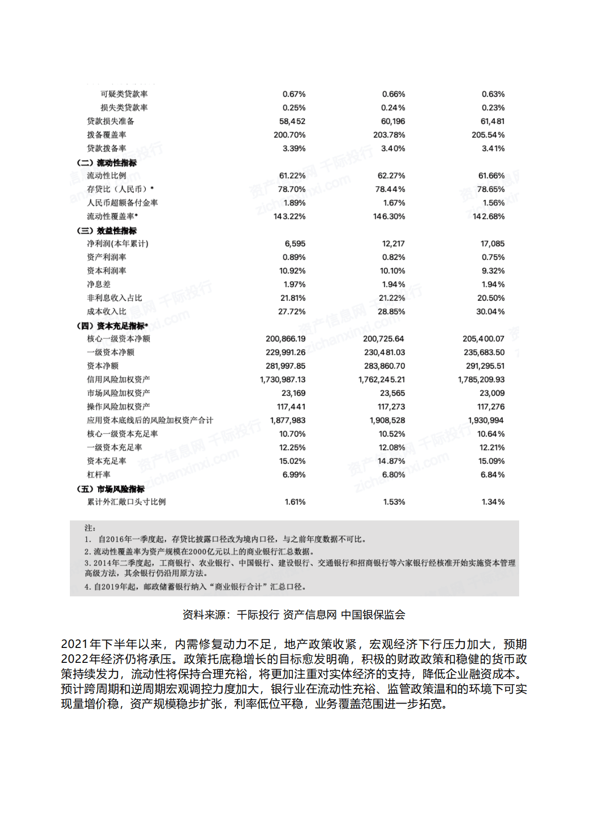 千际投行：2022年银行业研究报告 第3页