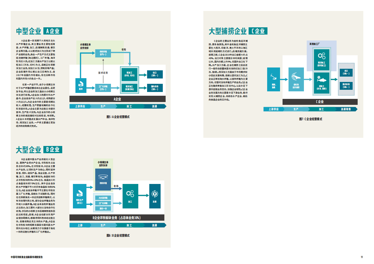 世界自然基金会：中国可持续渔业金融基线调查报告 第6页