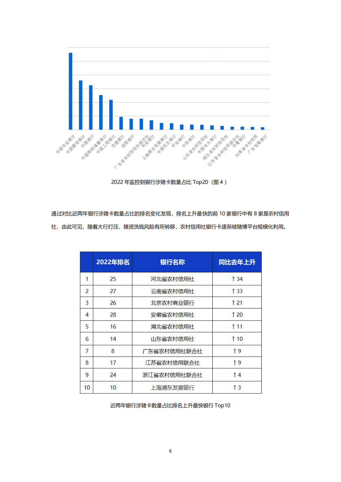 永安在线：2022年赌博支付产业调研报告 第6页