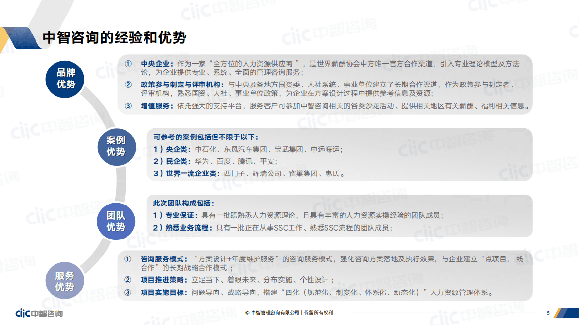 中智咨询：2022年企业人才管理数字化趋势调研报告（精华版） 第5页