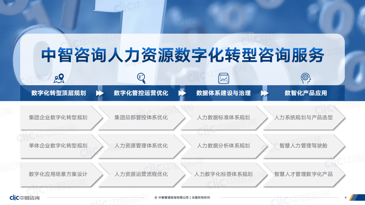 中智咨询：2022年企业人才管理数字化趋势调研报告（精华版） 第4页