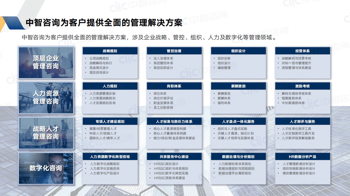 中智咨询：2022年企业人才管理数字化趋势调研报告（精华版） 第3页