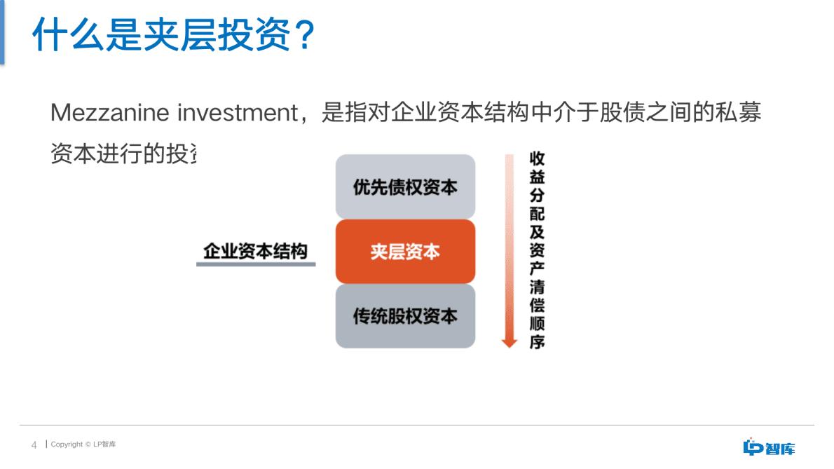 LP智库：2021中国夹层投资白皮书（简版） 第4页