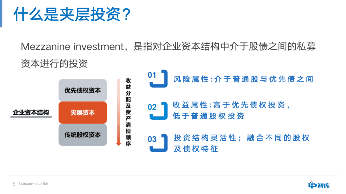 LP智库：2021中国夹层投资白皮书（简版） 第5页