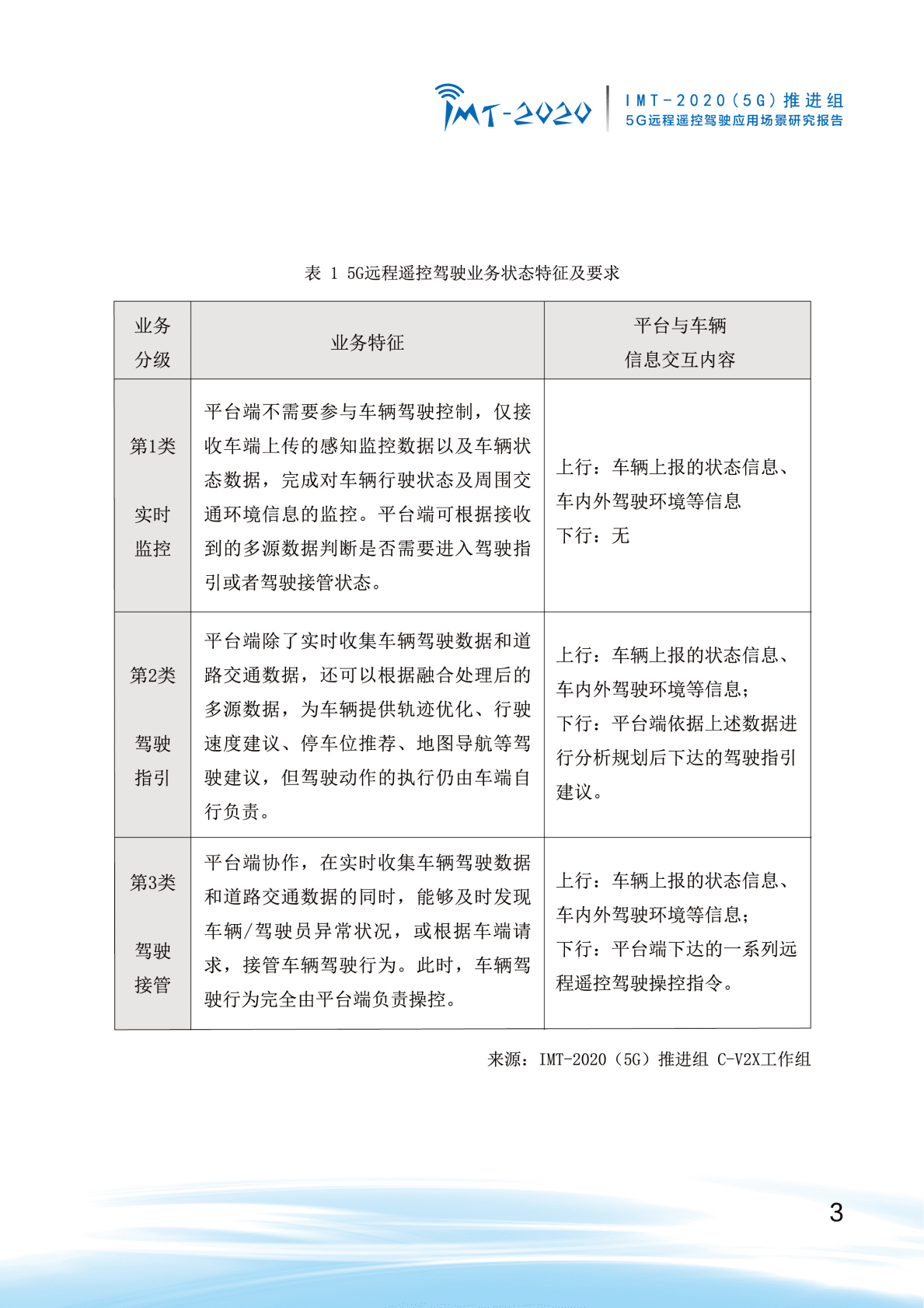 IMT-2020（5G）推进组：5G远程遥控驾驶应用场景研究报告 第6页