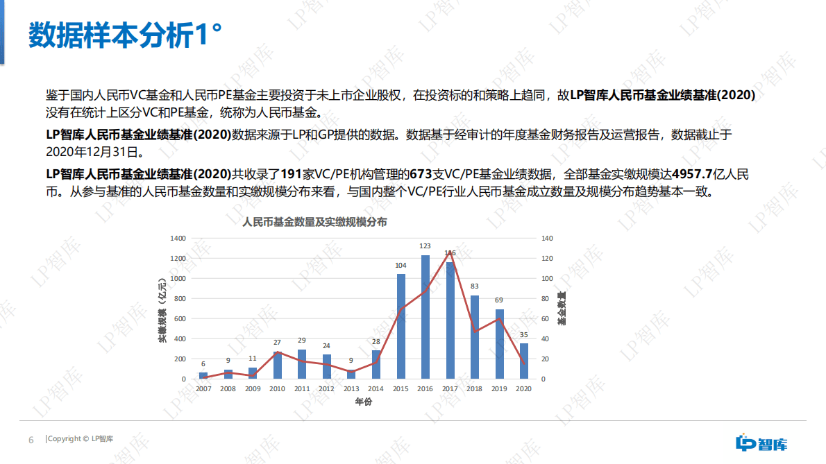 LP智库：人民币基金业绩基准报告（2020） 第6页