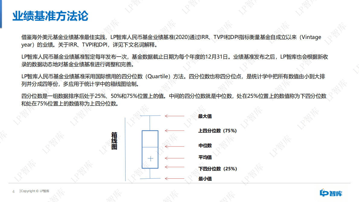LP智库：人民币基金业绩基准报告（2020） 第4页