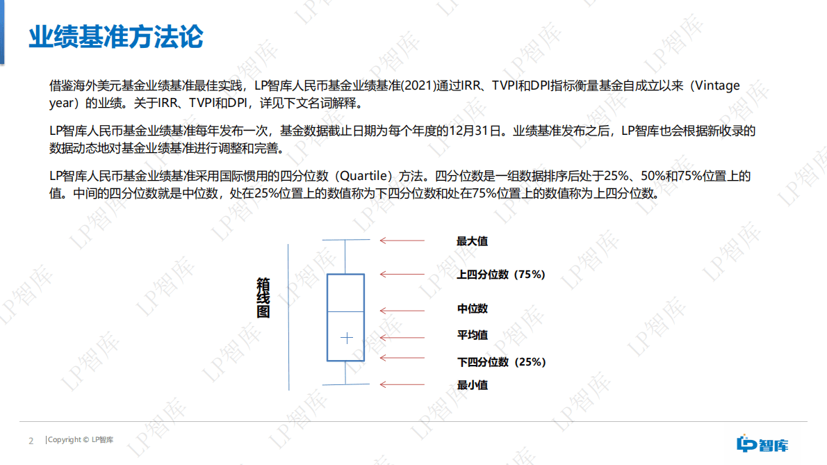 LP智库：人民币基金业绩基准报告（2021） 第2页