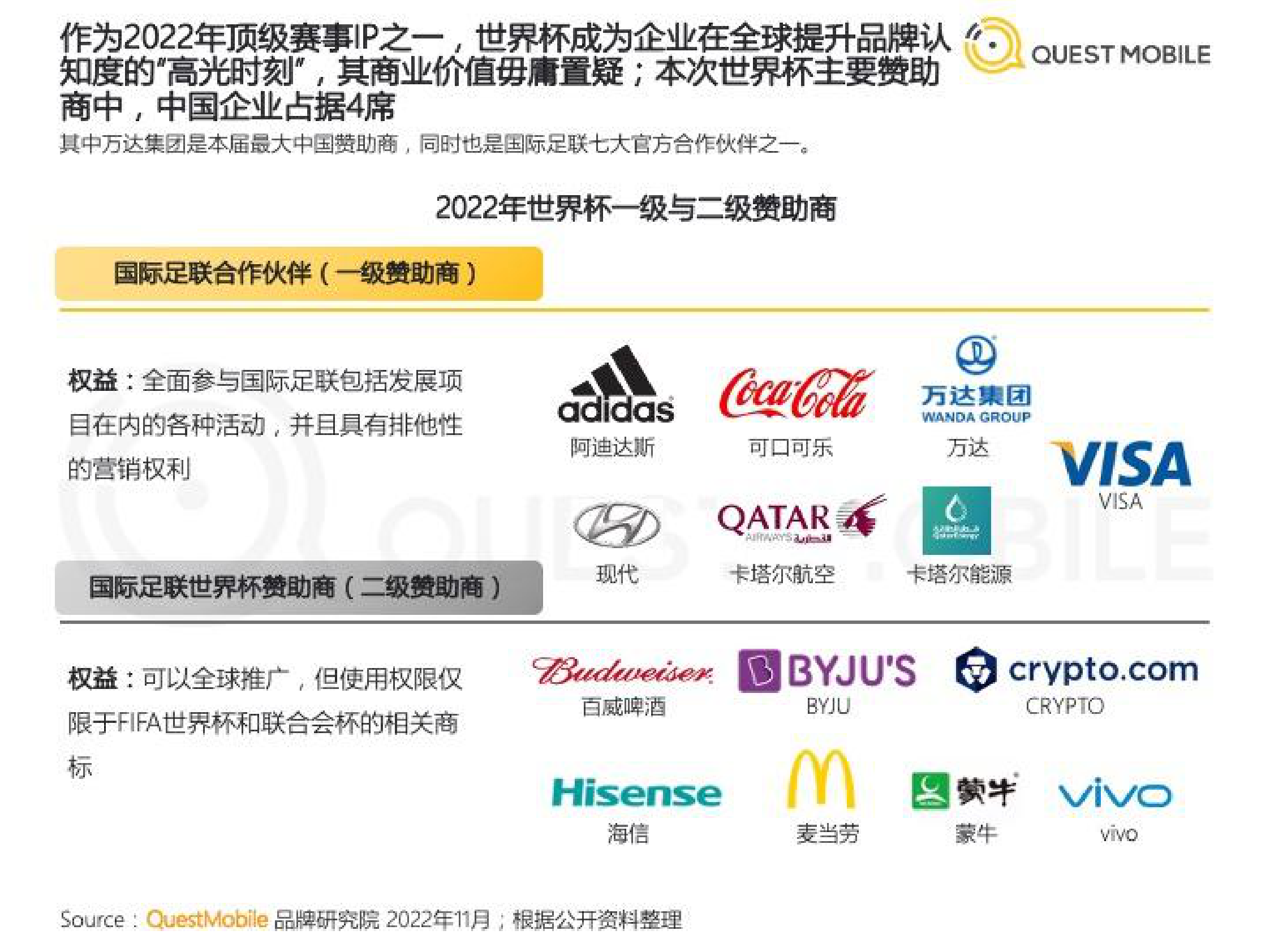QuestMobile：2022世界杯营销洞察报告 第6页