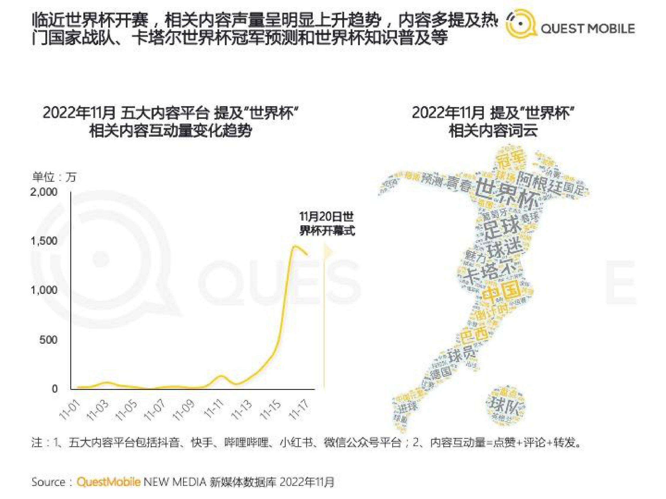 QuestMobile：2022世界杯营销洞察报告 第4页