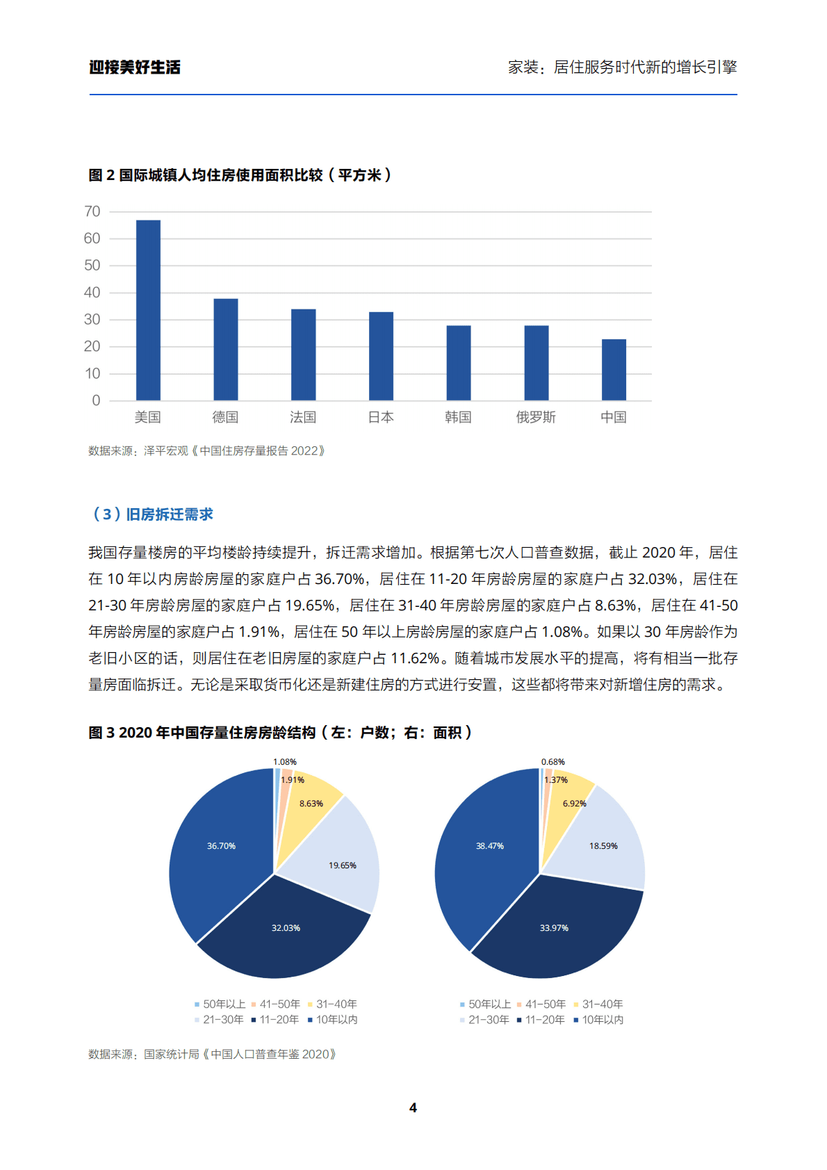贝壳研究院：家装居住服务时代新的增长引擎2022 第6页