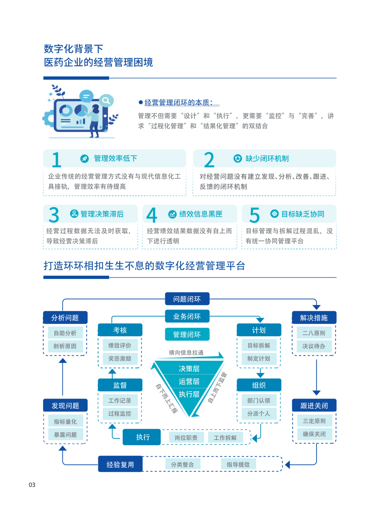 帆软：医药数字化应用场景手册2022 第5页