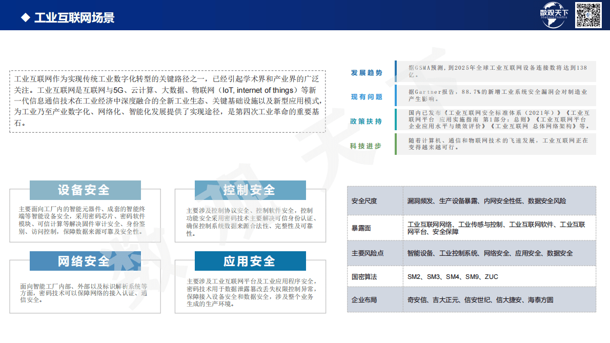 数观天下：2022中国商用密码领域七大应用场景分析报告 第6页