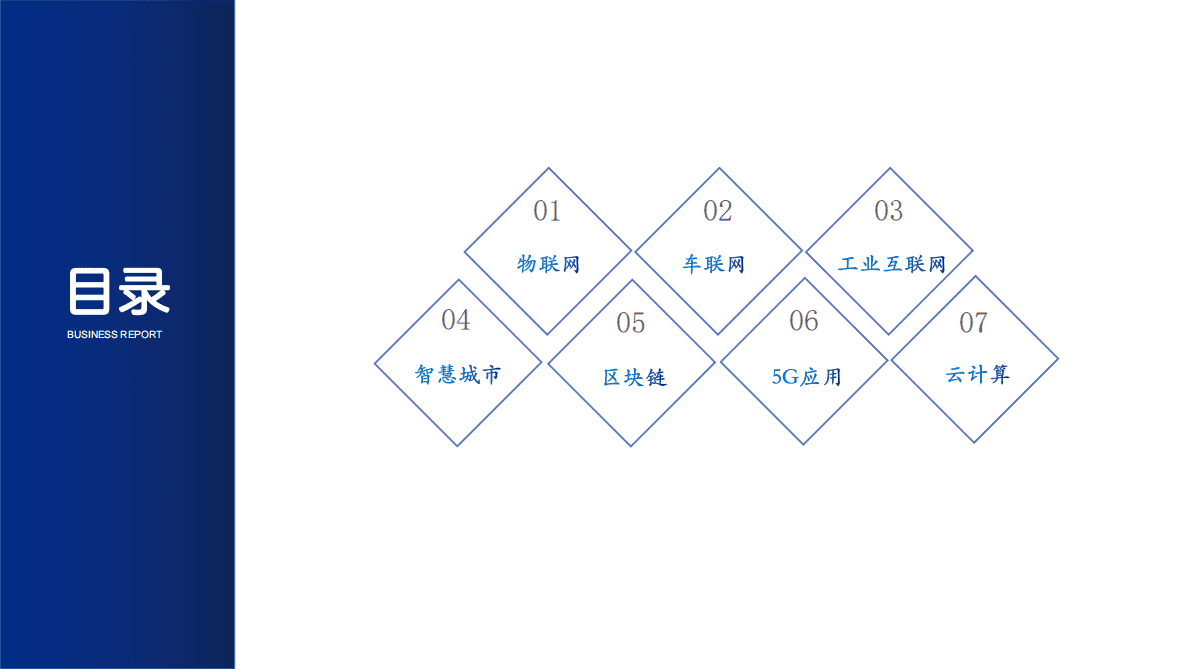 数观天下：2022中国商用密码领域七大应用场景分析报告 第3页