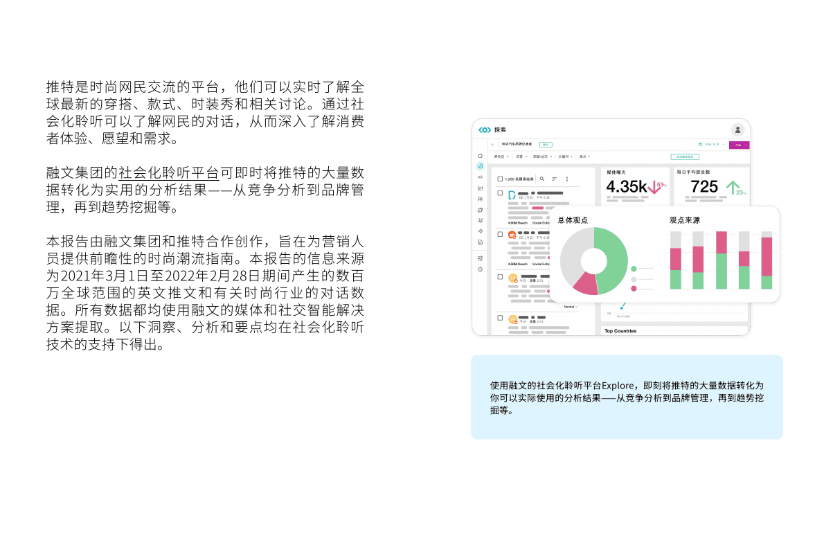 Meltwater融文Twitter：通过推特数据全方位洞察时尚潮流趋势2022 第3页