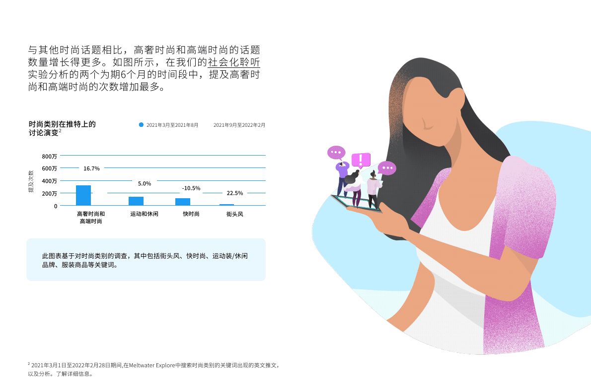 Meltwater融文Twitter：通过推特数据全方位洞察时尚潮流趋势2022 第6页