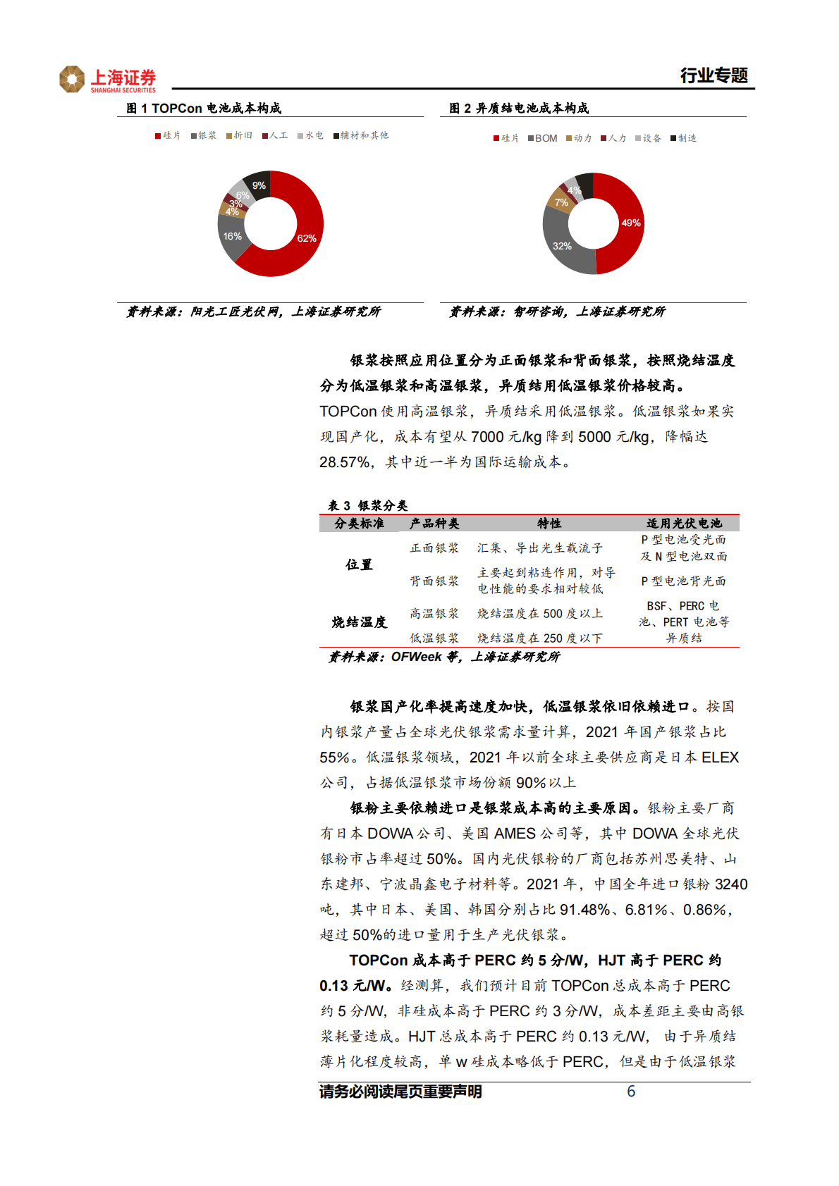 电力设备：光伏新技术系列（一）： N型降本路径孕育潜在投资机会 第6页